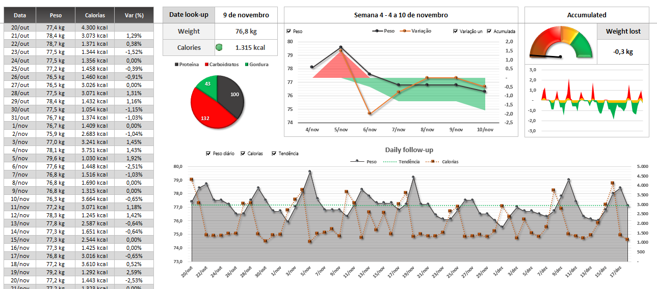 Track weight-loss with Excel weight-loss tracker templates